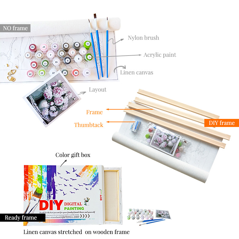 GATYZTORY Malerei Durch Zahlen – Art Craft Number Bewertung und Preis